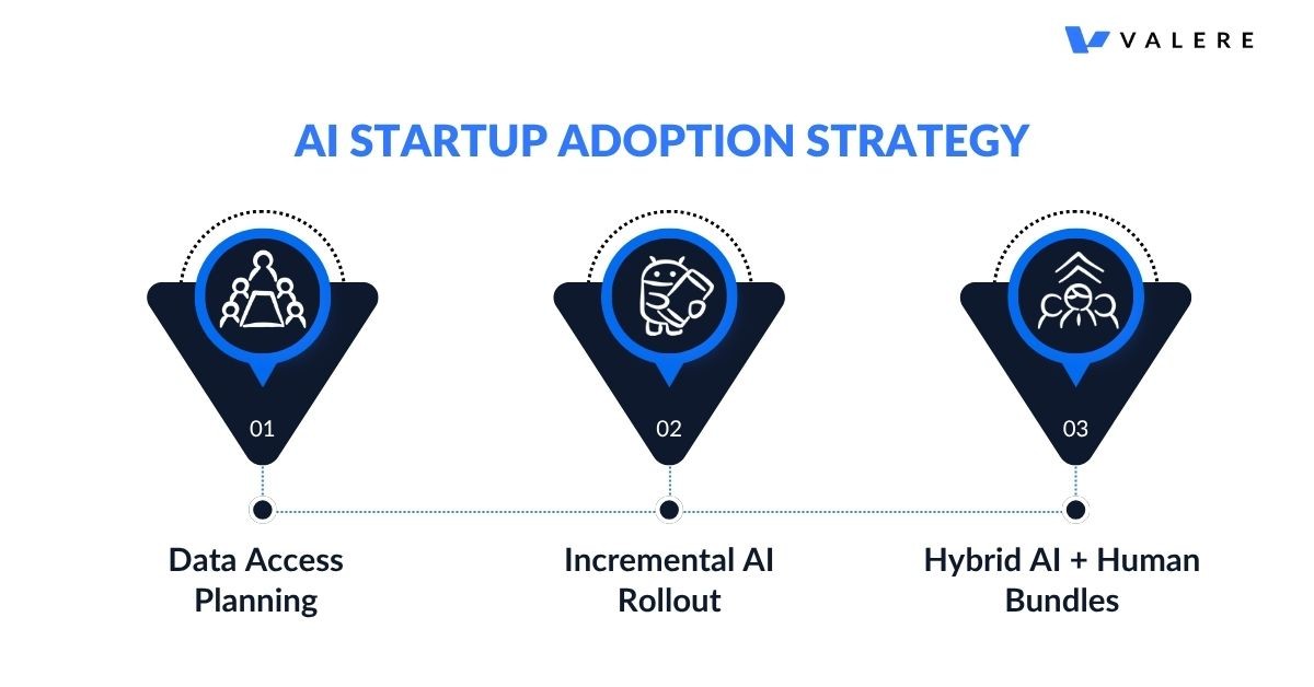 While established players fumble with organizational politics and technical debt, startups can capture entire market segments.
But success requires understanding the constraints you'll face:
Data Dependencies: Plan for expensive or fragile API access. Build relationships with incumbents early. Consider what happens if they cut you off or raise prices.
Incremental Rollouts: End-to-end automation doesn't happen overnight. Users need time to trust AI with critical workflows. Design your product for gradual adoption.
Service Bundling: Sometimes AI isn't enough. You might need to offer human services alongside automation to win customers who aren't ready for full AI workflows.
