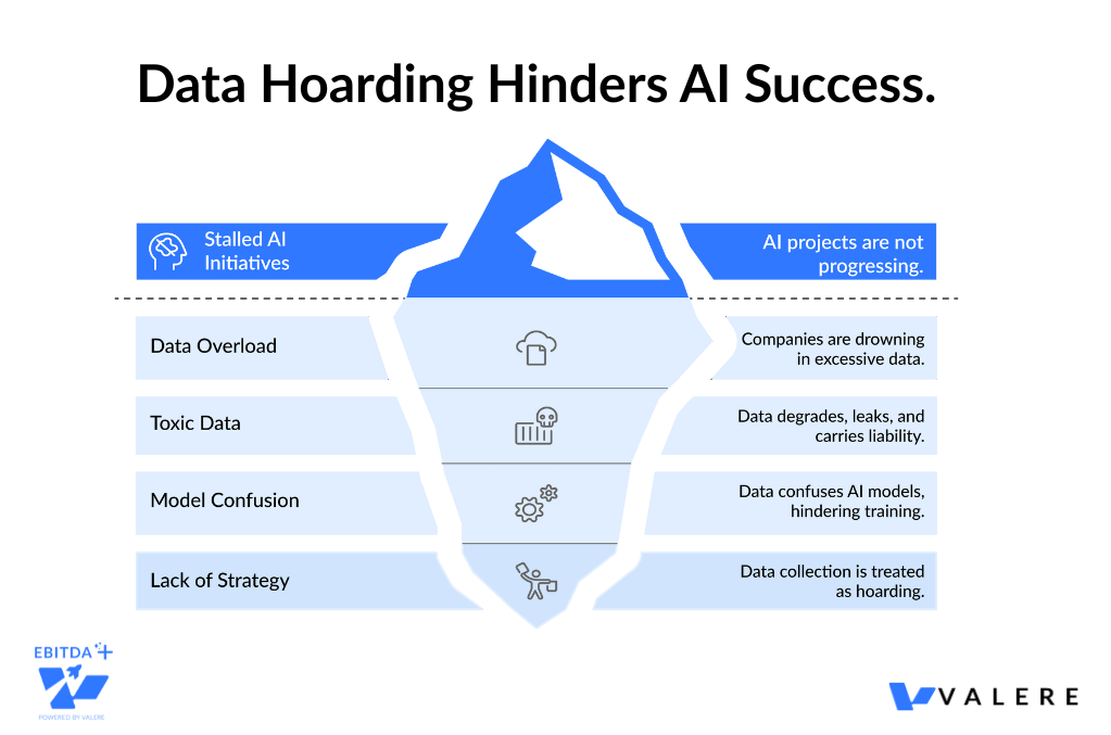 Because bad data breaks automation.
When we build agentic AI systems, those agents need clear, high-signal context to make decisions. If you feed an autonomous agent a slurry of outdated customer records, biased historical hiring data, and deprecated API keys, you don't get intelligence. You get hallucinations.
