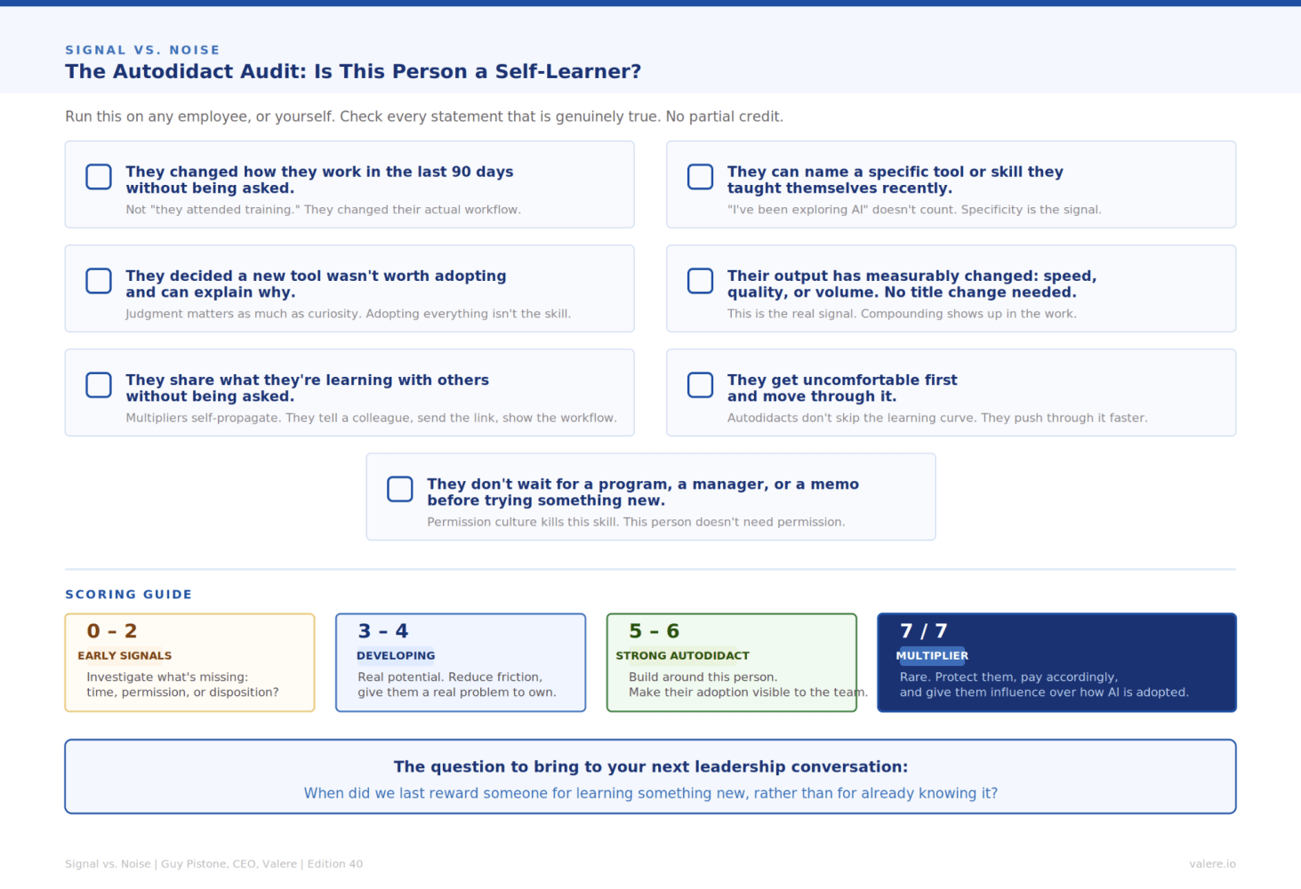 A diagnostic checklist graphic titled "Is This Person a Self-Learner?" by Guy Pistone. The prompt reads: "Run this on any employee, or yourself. Check every statement that is genuinely true. No partial credit."There are seven check boxes with the following criteria:They changed how they work in the last 90 days without being asked.They can name a specific tool or skill they taught themselves recently.They decided a new tool wasn't worth adopting and can explain why.Their output has measurably changed: speed, quality, or volume.They share what they're learning with others without being asked.They get uncomfortable first and move through it.They don't wait for a program, a manager, or a memo before trying something new.A Scoring Guide at the bottom. Final question: "When did we last reward someone for learning something new, rather than for already knowing it?"