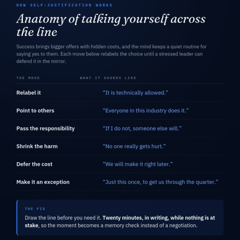 Article content